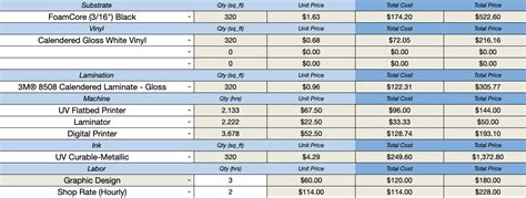 sign pricing calculator